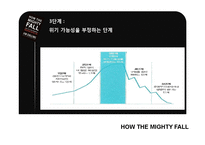 [인적자원관리] 짐 콜린스 `위대한 기업은 다 어디로 갔을까` 도서 요약-18