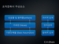[조직행동론] 조직문화 이론과 우리나라 4대기업의 조직 문화 사례(삼성, 현대, LG, SK)-20