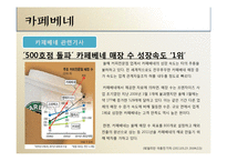 [서비스마케팅] 중간상과 전자경로-16