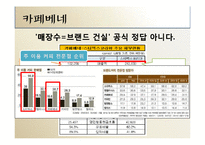 [서비스마케팅] 중간상과 전자경로-20