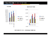 [인적자원관리] 여행사(주)노블리스 NOBLESSE의 환경분석 및 BSC 구축 사례 분석-6