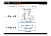 [인적자원관리] 여행사(주)노블리스 NOBLESSE의 환경분석 및 BSC 구축 사례 분석-17
