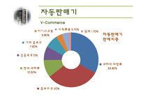 [서비스마케팅] 5장 기계형 인터페이스-14