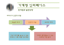 [서비스마케팅] 5장 기계형 인터페이스-20