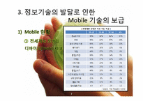 [경영학] 모바일 기술의 글로벌화-7