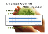 [경영학] 모바일 기술의 글로벌화-8