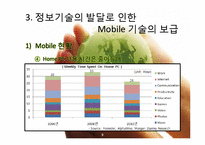 [경영학] 모바일 기술의 글로벌화-9