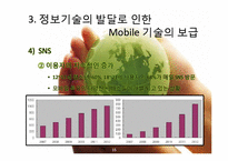 [경영학] 모바일 기술의 글로벌화-15