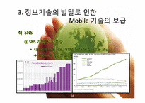 [경영학] 모바일 기술의 글로벌화-16