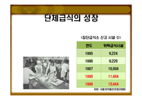 [외식산업경영론] 1998~1999, 2008년 단체급식 수요의 증가와 외식산업에 미친영향-10