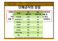 [외식산업경영론] 1998~1999, 2008년 단체급식 수요의 증가와 외식산업에 미친영향-11