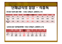 [외식산업경영론] 1998~1999, 2008년 단체급식 수요의 증가와 외식산업에 미친영향-16