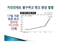 [경제학] 일본 대지진과 엔화-4