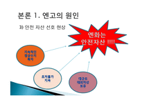 [경제학] 일본 대지진과 엔화-8