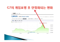 [경제학] 일본 대지진과 엔화-12