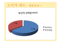 [외식산업론] 메뉴와 가격에 대한 소비자 태도-6