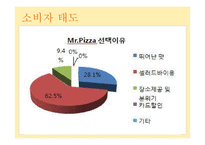 [외식산업론] 메뉴와 가격에 대한 소비자 태도-7