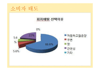 [외식산업론] 메뉴와 가격에 대한 소비자 태도-8