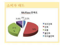 [외식산업론] 메뉴와 가격에 대한 소비자 태도-9