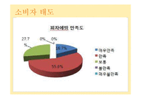 [외식산업론] 메뉴와 가격에 대한 소비자 태도-10