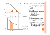 [국제경제학] 국제무역정책의 정치경제, 무역정책에 대한 논쟁-10