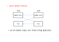 [국제경제학] 세계자본시장-성과와 정책적 문제-3