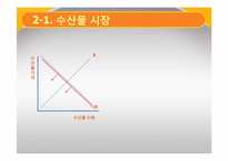 [생활경제] 일본대지진의 영향-수산물, 전자제품, 자동차 시장을 중심으로-7