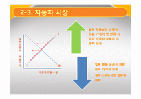 [생활경제] 일본대지진의 영향-수산물, 전자제품, 자동차 시장을 중심으로-12