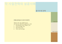 [경영학] 오퍼레이션 전략에 따른 사업전략 사례-7