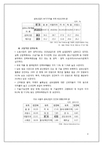 [경영학] 삼일방직의 내부, 외부환경 분석 및 발전전망-9