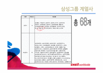 [경영학] 제일기획 주가 및 재무재표 분석-4