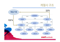 [경영학] 제일기획 주가 및 재무재표 분석-5