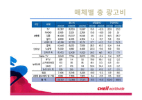 [경영학] 제일기획 주가 및 재무재표 분석-20