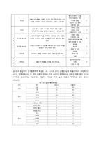 [경영통계학] 태블릿 PC와 구매 요인-9