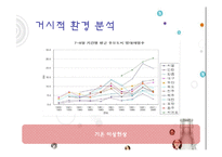 [마케팅] 코카콜라의 모바일 마케팅 전략-8