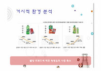 [마케팅] 코카콜라의 모바일 마케팅 전략-9