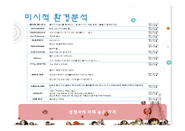 [마케팅] 코카콜라의 모바일 마케팅 전략-15