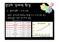 [국제경영] 비비큐 BBQ 중국 베이징 시장진출 전략-10