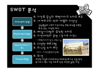 [국제경영] 비비큐 BBQ 중국 베이징 시장진출 전략-16