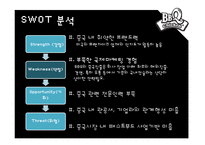 [국제경영] 비비큐 BBQ 중국 베이징 시장진출 전략-17