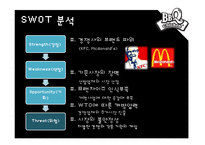 [국제경영] 비비큐 BBQ 중국 베이징 시장진출 전략-19
