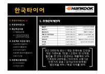 [재무관리] 한국타이어 프로젝트 타당성 분석 및 평가-1