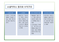 [경영학원론] 소셜커머스 시장 동향 및 발전 전망-7