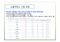 [경영학원론] 소셜커머스 시장 동향 및 발전 전망-10