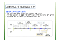 [경영학원론] 소셜커머스 시장 동향 및 발전 전망-13