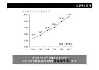 [소비자 유형분석] 2010년 이후 신 소비자 조사-싱글족, 스포슈머-3