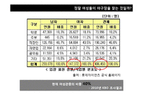 [소비자 유형분석] 2010년 이후 신 소비자 조사-싱글족, 스포슈머-17