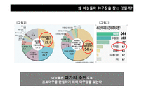 [소비자 유형분석] 2010년 이후 신 소비자 조사-싱글족, 스포슈머-19