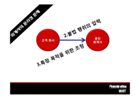 [윤리경영] 분식회계 사례와 금융기관의 회계윤리 고찰-7