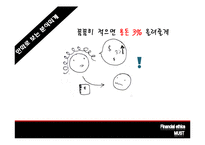 [윤리경영] 분식회계 사례와 금융기관의 회계윤리 고찰-9